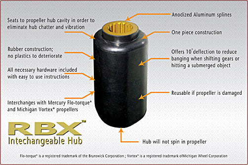 Solas RBX-B10 Rubex Propeller Hub Kit